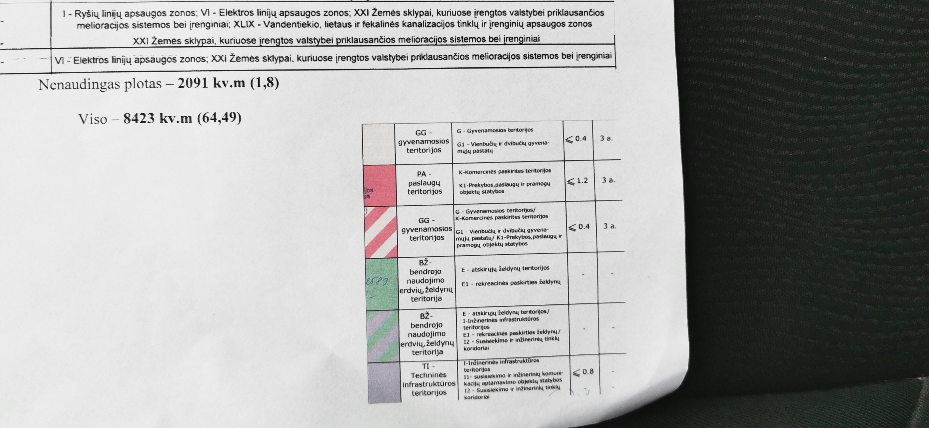 Sklypas Panevėžio rajono sav., Senamiestyje, Smėlynės g. – nuotrauka 6