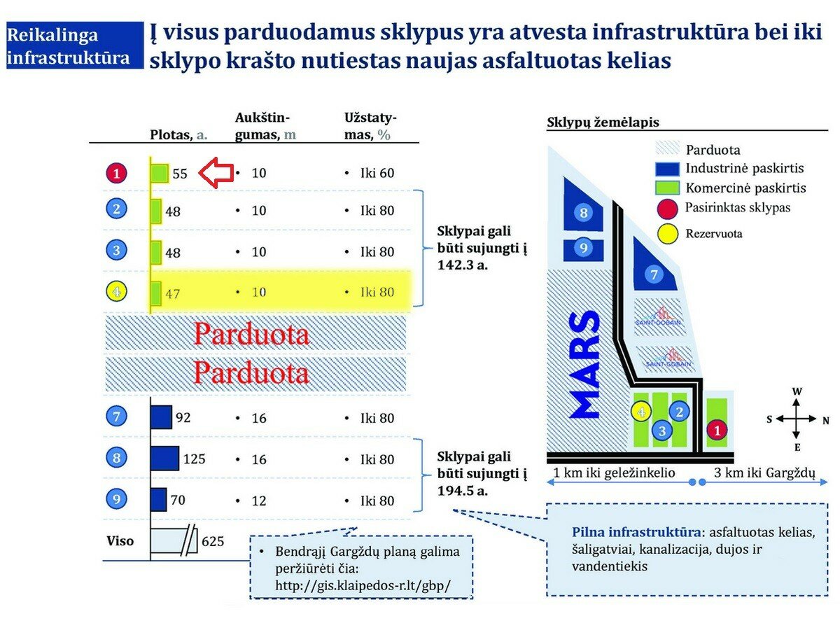 Участок Klaipėdos rajono sav., Gargžduose, Pušų g. – изображение 3