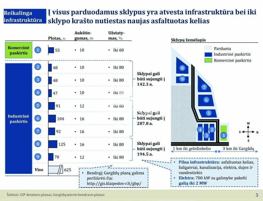 Sklypas Klaipėdos rajono sav., Gargžduose, Gamyklos g. – nuotrauka 6