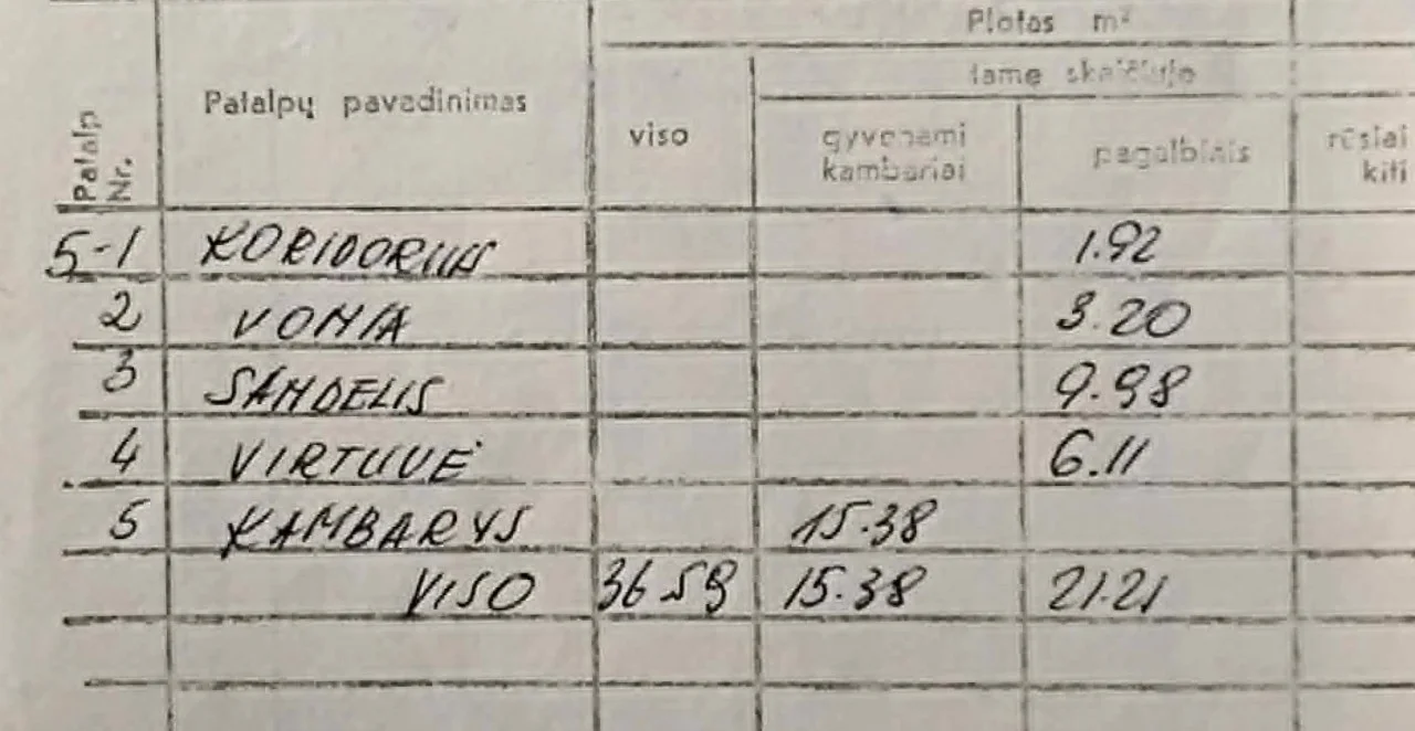 Kepėjų g., Senamiestis, Klaipėda, 2 kamb. – nuotrauka 4