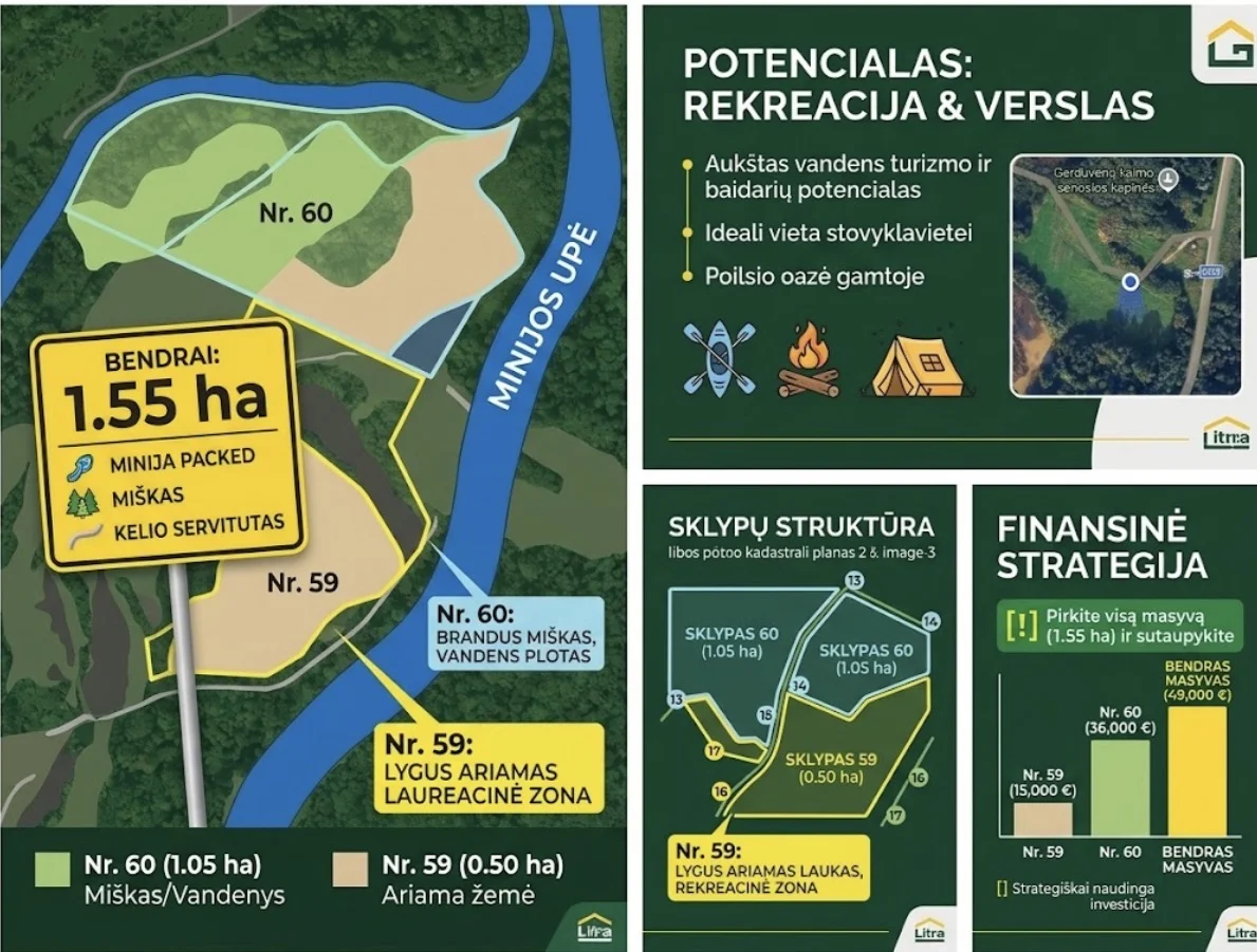 Sklypas Klaipėdos rajono sav., Gerduvėnuose, Lankų g. – nuotrauka 1